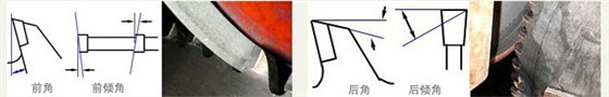 鋸片前后角 鋸片前后角